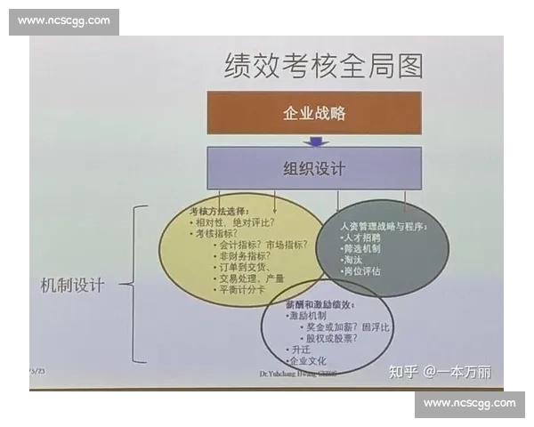以激励机制为核心推动组织绩效与创新协同发展的实践路径研究