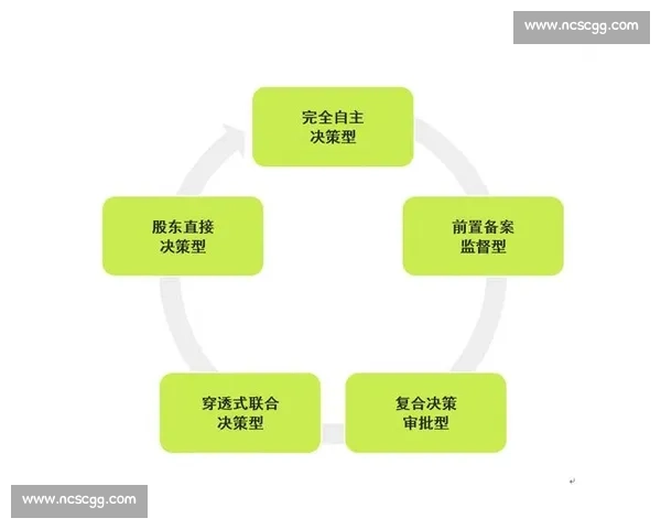 以授权推进为核心推动力加强企业管理创新与效能提升的路径探索