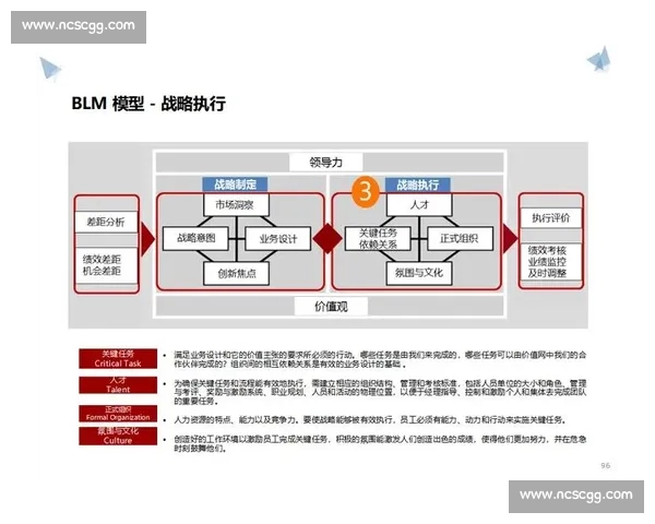 以人才战略为核心推动企业创新发展与可持续竞争力提升的路径探讨